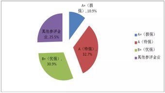 陜鋼集團(tuán)蟬聯(lián)國(guó)內(nèi)鋼鐵企業(yè)綜合競(jìng)爭(zhēng)力A級(jí)，特強(qiáng)實(shí)力引領(lǐng)國(guó)內(nèi)貿(mào)易代理新篇章