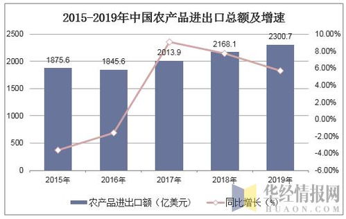 2019年中國(guó)農(nóng)產(chǎn)品進(jìn)出口貿(mào)易現(xiàn)狀及主要貿(mào)易方式分析