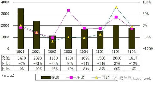 攜程季報(bào)解讀 營(yíng)收53億元背后，國(guó)際市場(chǎng)復(fù)蘇與國(guó)內(nèi)貿(mào)易代理承壓的雙重挑戰(zhàn)