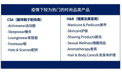 疫情時(shí)代的商業(yè)新機(jī)遇 健康品類(lèi)、外貿(mào)熱點(diǎn)與選品代理策略全解析