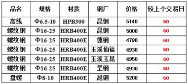 8月20日昆明建材市場(chǎng)綜述 價(jià)格上漲，資源緊缺下的貿(mào)易變局